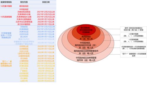 重点地区来返粤人员健康管理一图一表 2022年1月31日